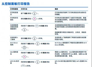 惠普打印机2700怎么样？惠普打印机2700怎么样啊