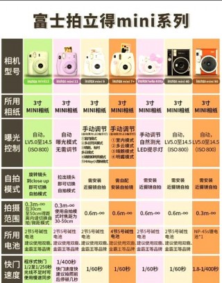 富士拍立得相机最新款？富士拍立得性价比比较高