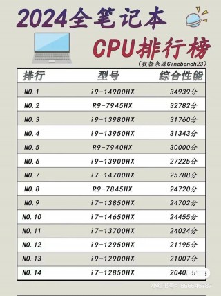 笔记本电脑cpu主频越高越好吗，新出的笔记本cpu主频怎么降低了