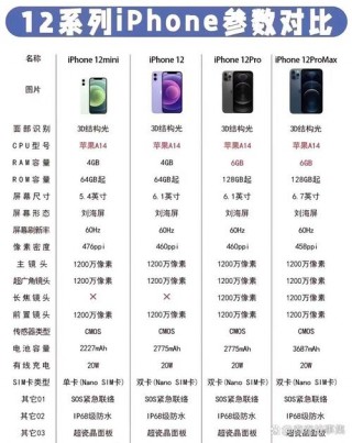苹果12配置参数表最新？苹果12配置参数表费用