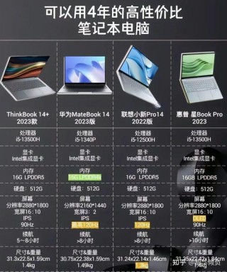 学编程用什么配置的电脑比较好，学编程应该用什么电脑