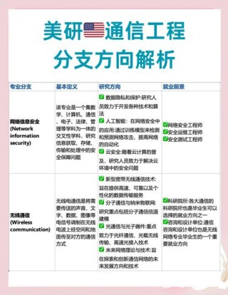 现代通信技术对电脑配置要求高吗？现代通信技术对电脑配置要求高吗知乎