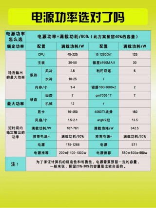 笔记本一般功率多少w，笔记本电脑一般功率是多少瓦？