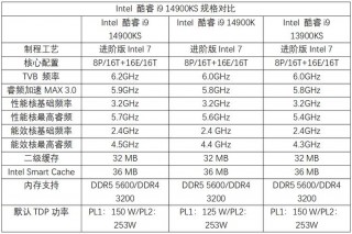 电脑cpu频率一般多少正常？电脑cpu频率多少才算好