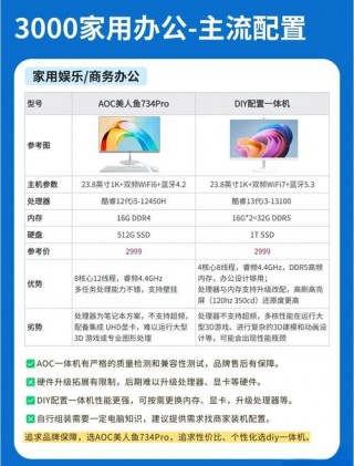 最新家用办公电脑什么配置好？家用办公电脑什么配置?