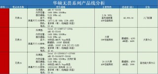 华硕笔记本和联想笔记本哪个更好，华硕笔记本和联想笔记本哪个更好些