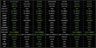 显卡怎么区分好坏，显卡怎么区分好坏文章