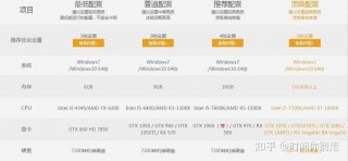 吃鸡游戏最低配置要求？吃鸡最低要什么配置