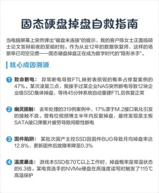 固态硬盘掉盘了怎么解决，固态硬盘掉盘如何修复