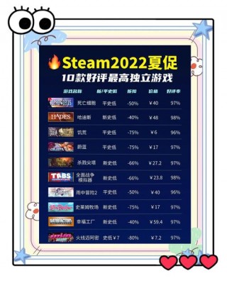 笔记本电脑推荐可玩steam，什么笔记本玩steam游戏好