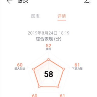 荣耀手环5篮球版有智能解，荣耀手环5篮球版有nfc功能吗