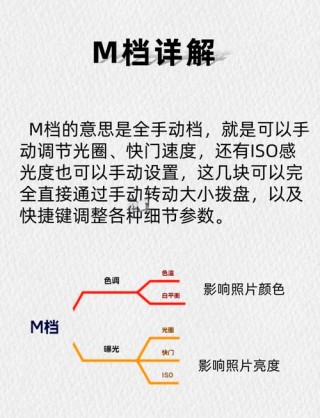 佳能数码相机光圈怎么调？佳能相机如何调光圈