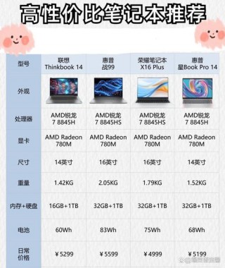 上网本与笔记本电脑如何区别，笔记本和上网本