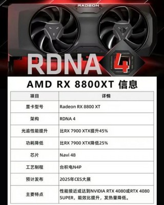 amd7800显卡性能？amdradeonhd7800显卡怎么样