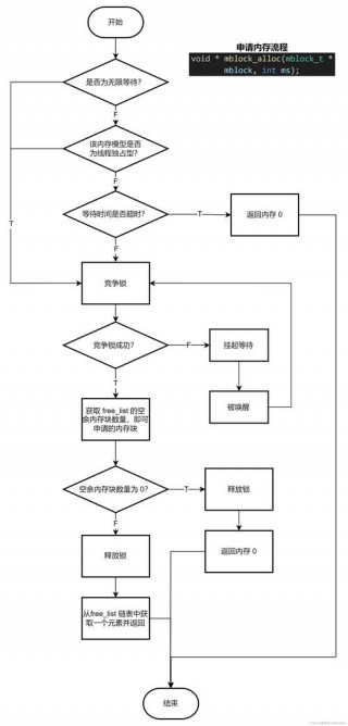 如何升级电脑内存？如何升级电脑内存容量