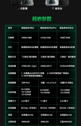黑鲨3pro屏幕为啥那么贵？黑鲨3屏幕是什么牌子的