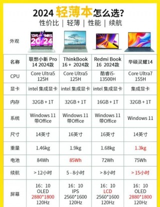 好看女款笔记本电脑推荐，2021女生笔记本推荐？