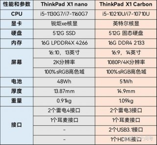 联想thinkpad是多少寸的，thinkpad都有多大尺寸？