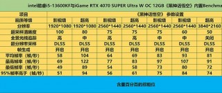 i56500配什么显卡能发辉其最大，i56500可以配1060显卡吗