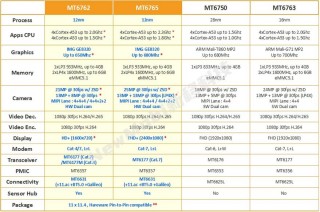 联发科mt6765八核处理器怎么样？联发科mt6765 八核