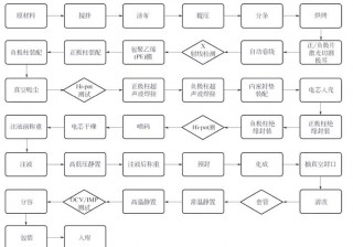 锂电池组装技术全流程讲解，锂电池怎么组装视频都需要什么配件？