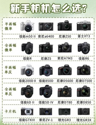 佳能全系列单反，佳能系列单反相机型号介绍？