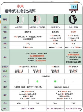 小米手环5跟6的区别，小米手环5与6的对比