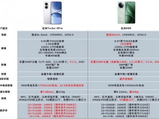 红米note7和pro有什么区别，红米note7pro,和红米note7外观完全一样么