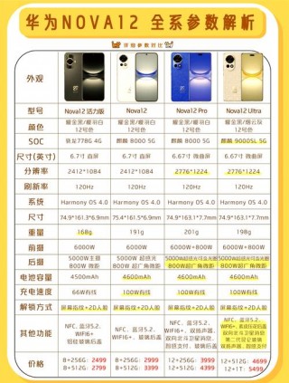 华为nove3e和p20对比，华为nova3和p20pro对比哪个好
