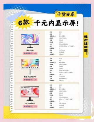 2021性价比比较高的显示器，性价比比较好的显示器？