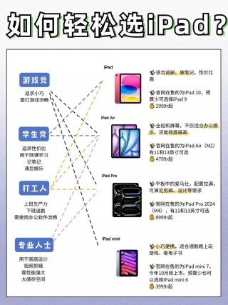 苹果笔记本推荐买吗？苹果笔记本买哪个