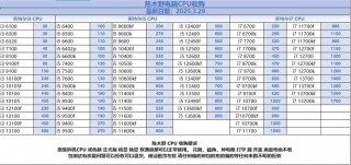 笔记本显卡坏了多少钱，笔记本电脑显卡坏了是什么症状,修的话要多少钱？