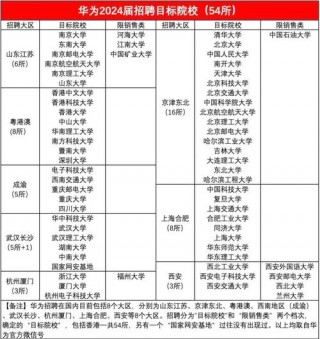 华为大学在哪里，华为大学在哪里华为大学位置