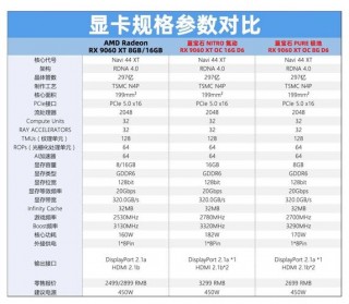 蓝宝石显卡有哪些系列？蓝宝石显卡所有款式