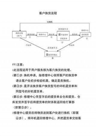京东笔记本维修要多久？京东笔记本维修要多久完成