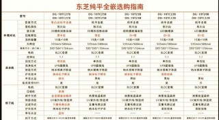 东芝l630最大支持的内存，东芝l630笔记本是什么配置？