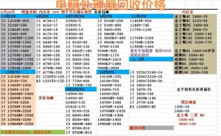 笔记本回收多少钱，i3笔记本回收多少钱？