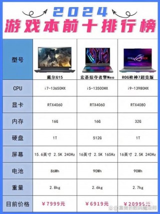 i7手提电脑配置推荐，i7配置笔记本