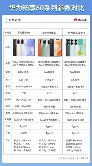 华为畅享60什么时候出，华为畅享6哪年上市？