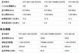 索泰gtx550ti显卡怎么样，索泰gtx590