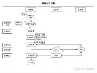 电脑分期付款怎么办理，电脑分期付款怎么办理退货？