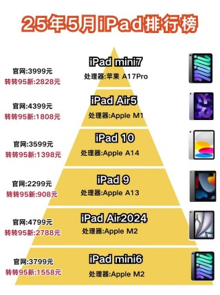 酷比魔方平板和联想平板哪个好，酷比魔方平板和苹果平板哪个好？