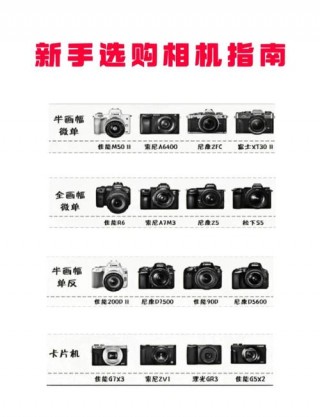 卡片机和微单区别，卡片机和微单有什么不同?9