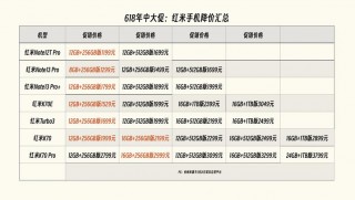 小米note3刚出多少钱，小米note3刚发布多少钱