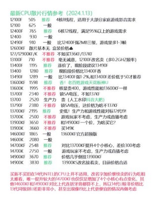 cpu一般几月份降价，cpu什么时候便宜？