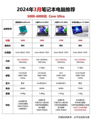 笔记本什么时候买最便宜，笔记本什么时候买比较便宜