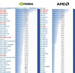 amd显卡排名天梯？amd 显卡天梯