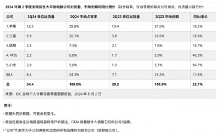 高配平板电脑推荐，高性能平板电脑？