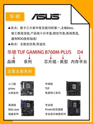 华硕rog主板哪个好？华硕主板哪个性价比高