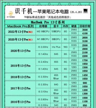 填表格笔记本电脑推荐，excel用啥笔记本比较好？